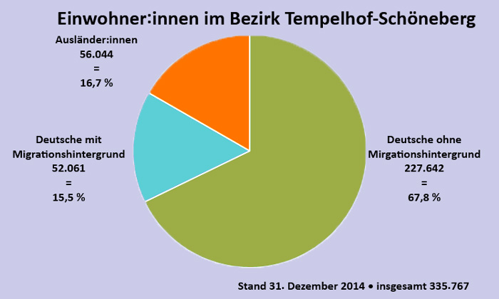 Seniorenvertretung Tempelhof-Schöneberg Einwohnerinnen Diversität