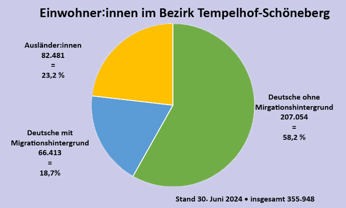 Seniorenvertretung Tempelhof-Schöneberg Einwohnerinnen Diversität