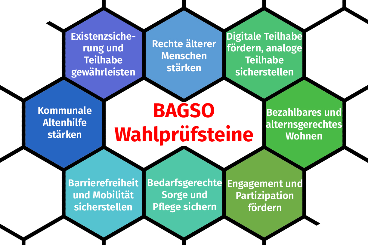 Seniorenvertretung Tempelhof-Schöneberg Wahlprüfsteine 2025 BAGSO