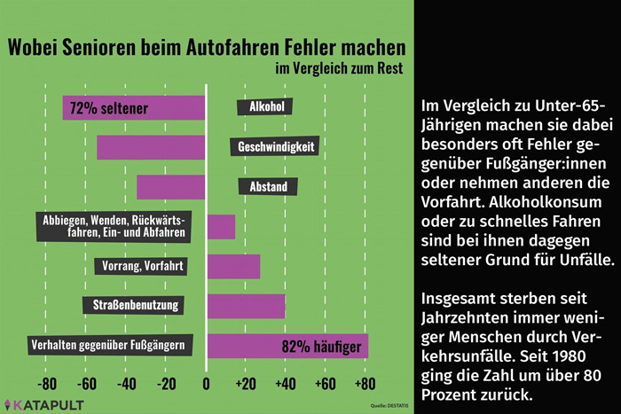 Seniorenvertretung Tempelhof-Schöneberg Senioren und Unfälle  Katapult