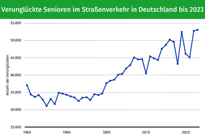 Seniorenvertretung Tempelhof Schöneberg Verunglückte senioren